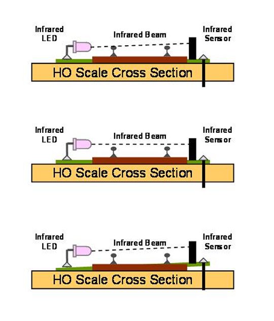 Axle Sensor Alignment